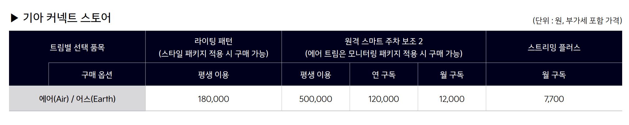 2024 기아 EV9 가격ㅣ주행거리&#44; 제원 총정리