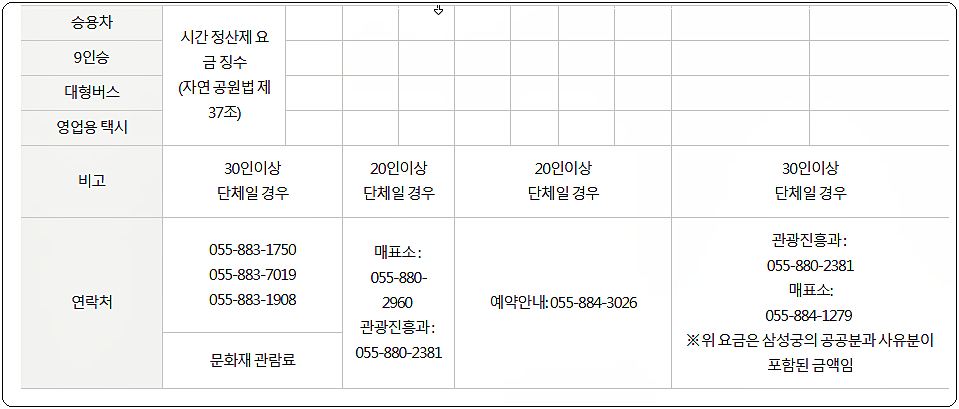 하동 쌍계사 입장료 및 주차요금 2