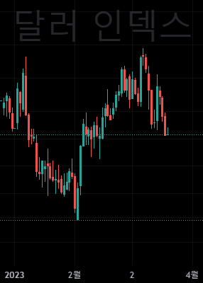  CURRENCY 2023-03-21