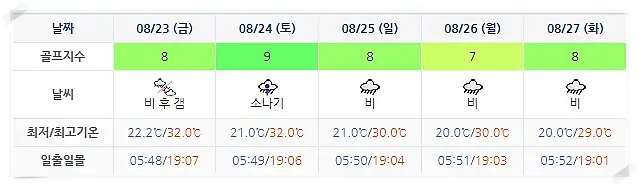 하이원CC 골프장 날씨 0820