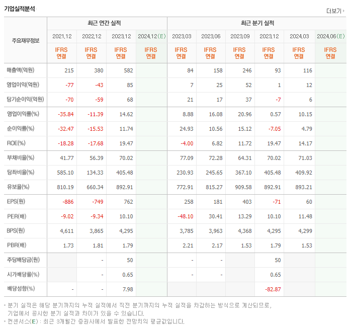 배럴_실적