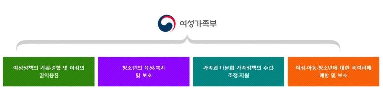 디지털 그루밍이란 디지털 성범죄 위장 수사 특례 - 성적 수치심 및 성행위 2