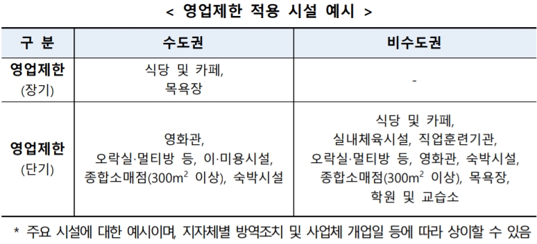 소상공인 희망회복자금