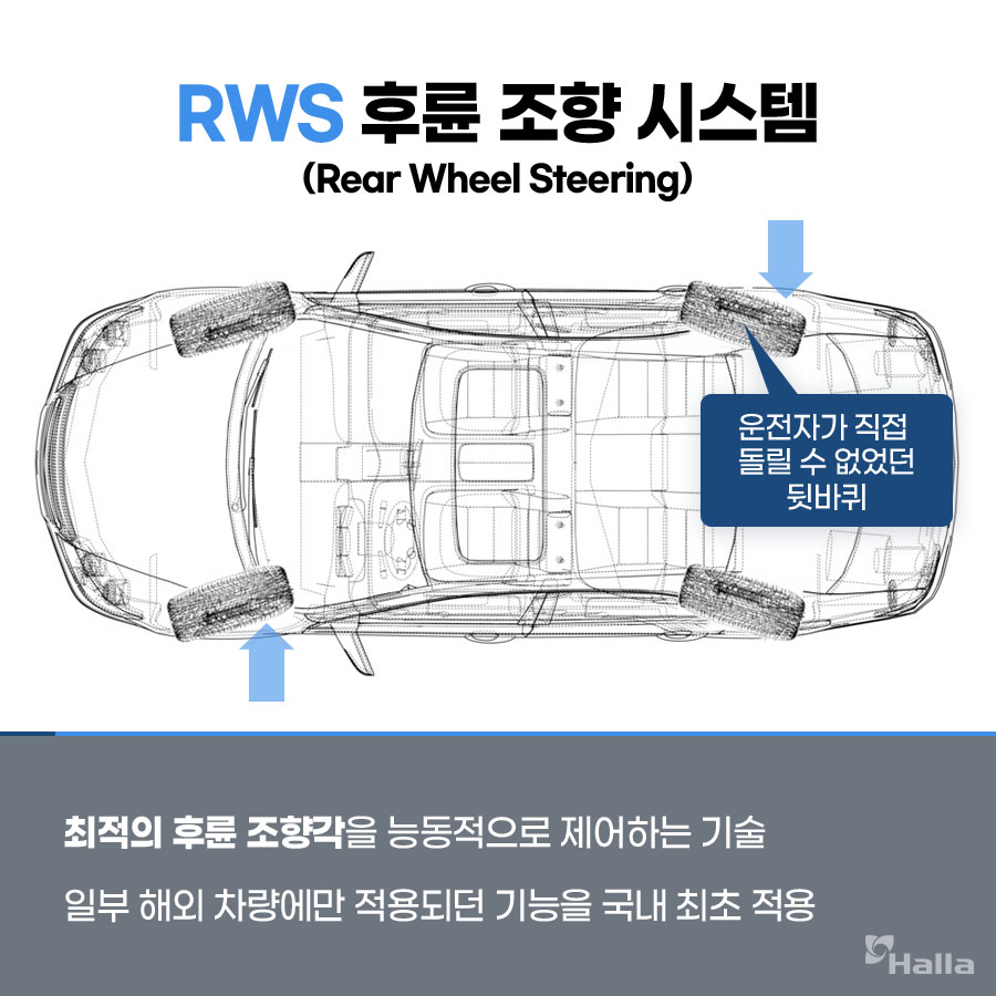 운전자가 돌릴 수 없던 뒷바퀴를 조향하는 후륜 조향 시스템