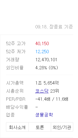 에이비엘바이오 정보