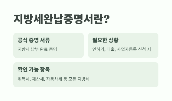 지방세완납증명서 인터넷발급 최신 정보 2