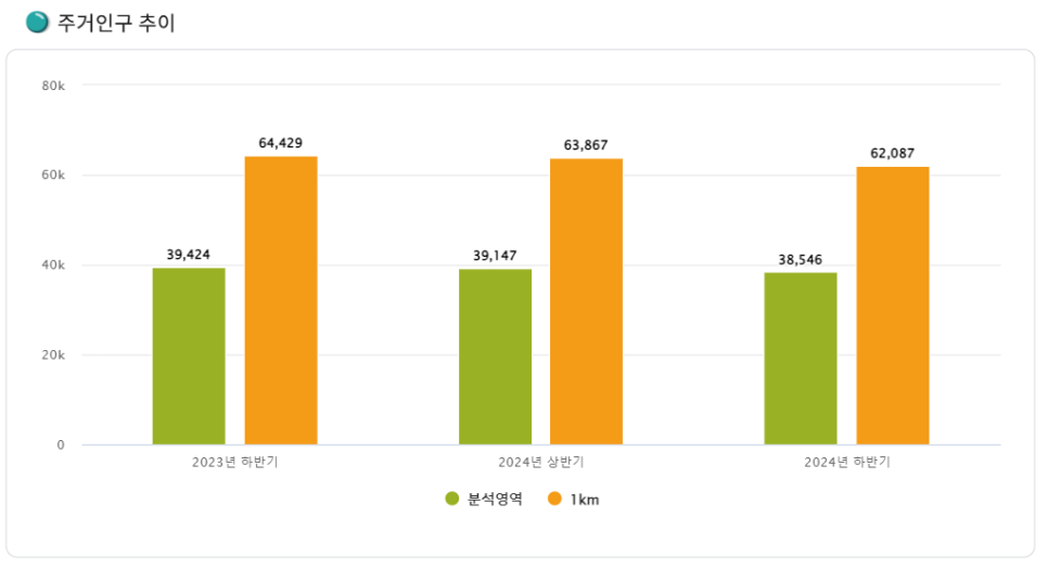 동오 이미지