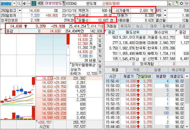 어보브반도체 주가 호가창 (23.12.19)