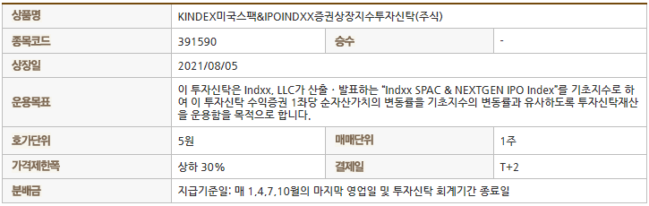 KINDEX 미국스팩&IPO INDXX 기본 정보 표