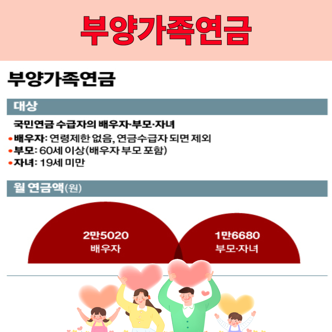 부양가족연금 신청방법 및 대상 총정리 (2025년 최신)