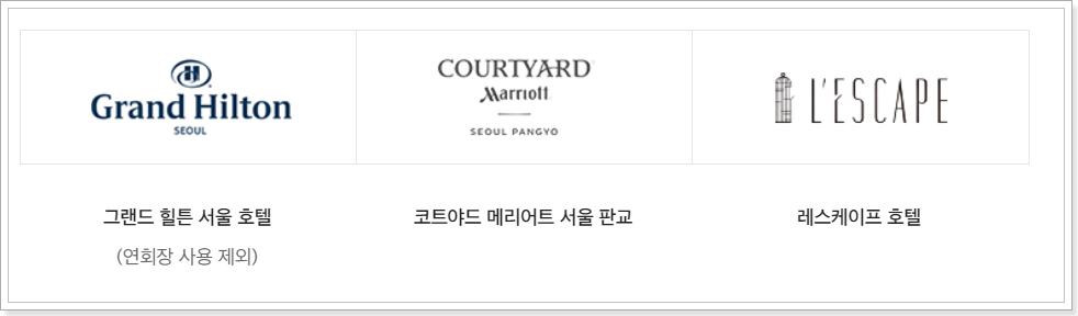  신세계상품권 - 온라인 오프라인 사용처 구입처 구매 안내