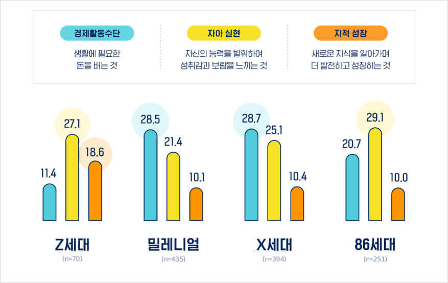 돈 모으기, 경제관념 차이