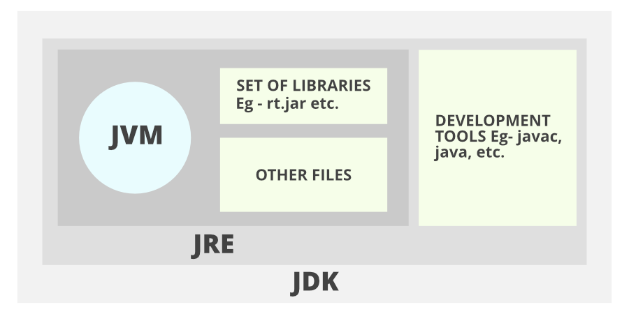JVM이란 무엇이며 Java 코드를 실행하는 방법 7