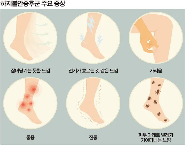 하지불안 증후군 증상