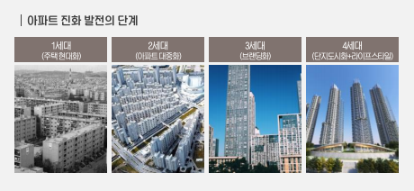 │아파트 진화 발전의 단계