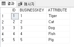  느린 변경 차원(SCD: Slowly Changing Dimension) 적용 쿼리: Type 4