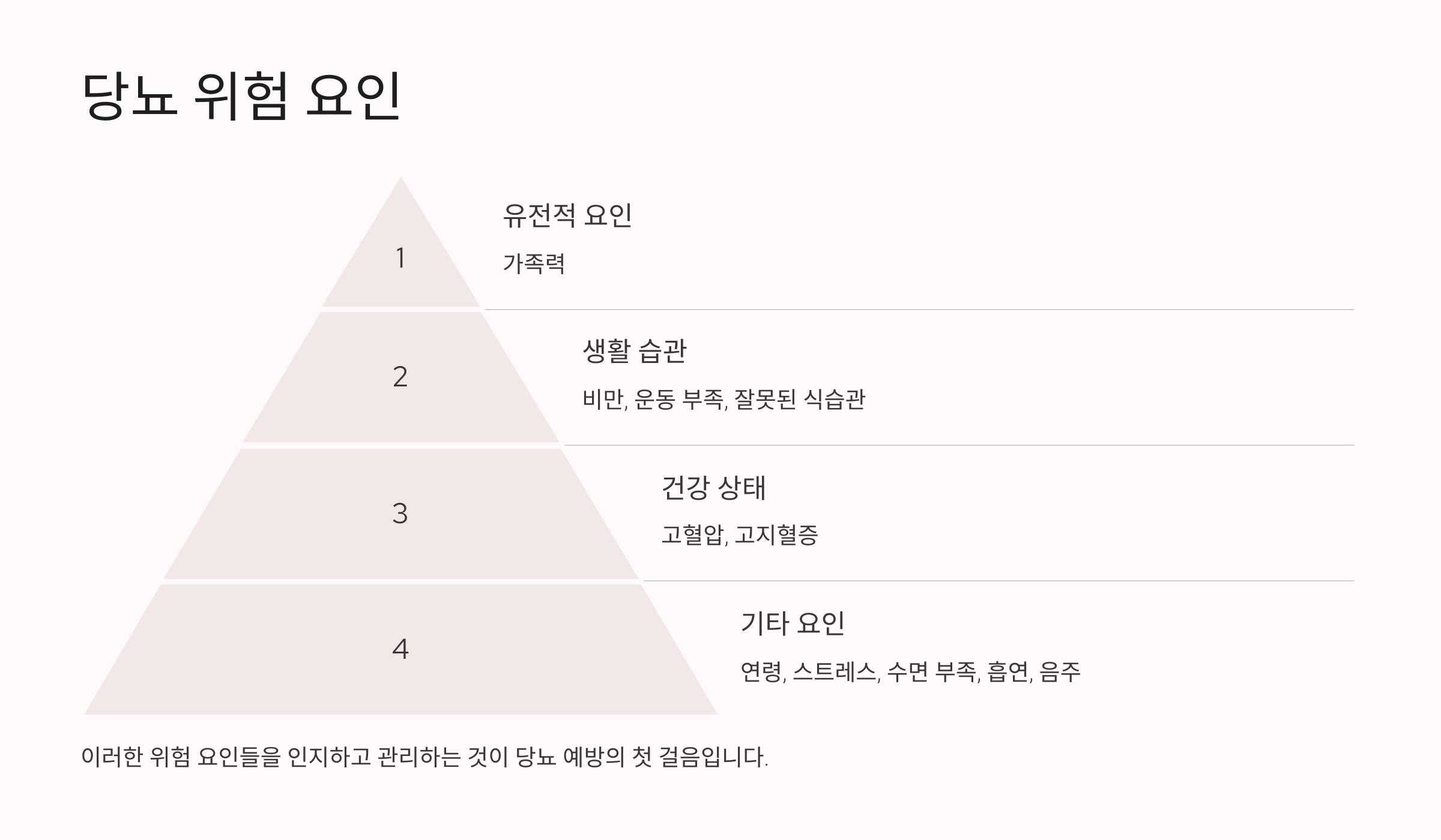 당뇨 위험 요인