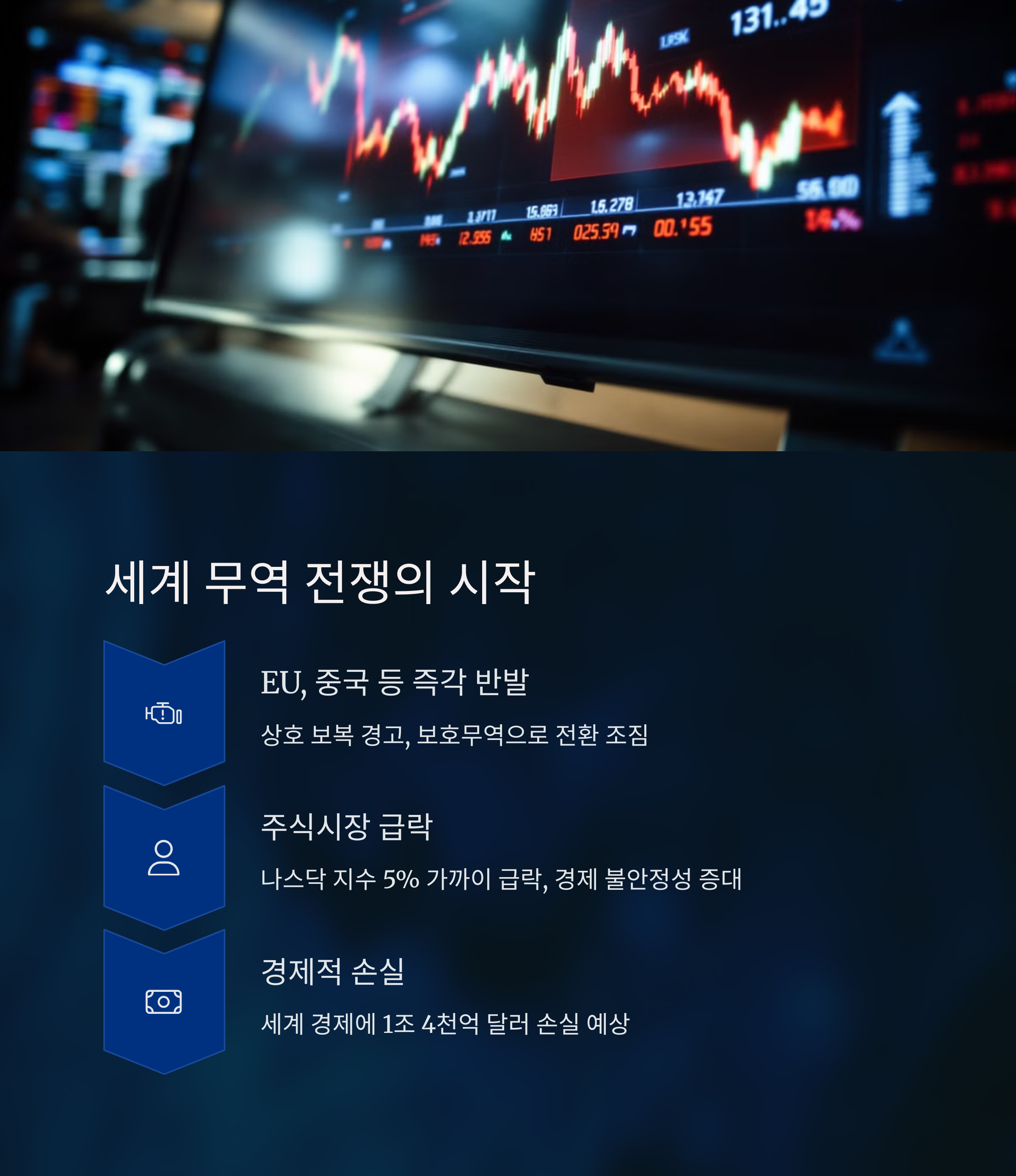 세계 무역 전쟁의 여파