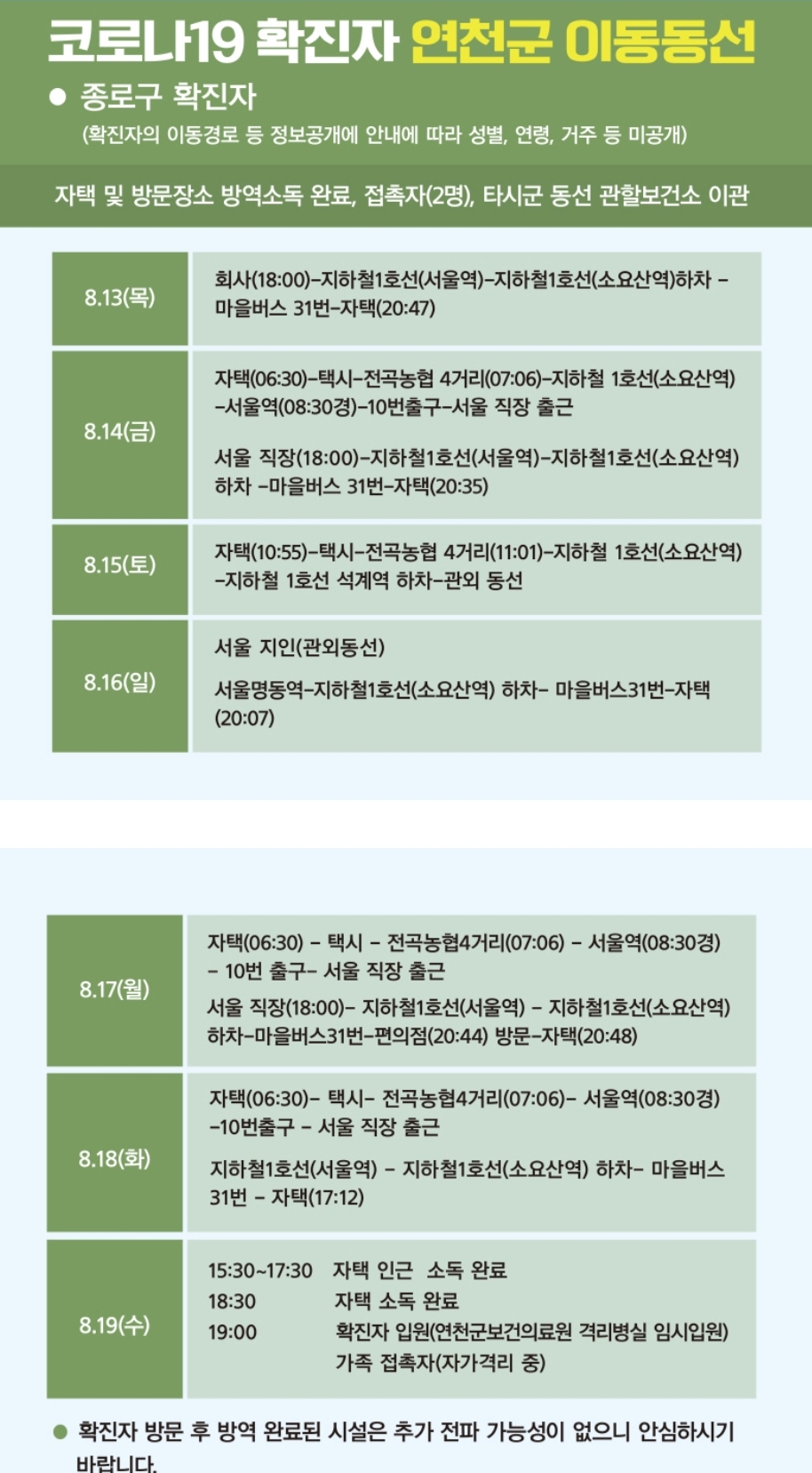  연천군 전곡읍 코로나19 확진자 동선