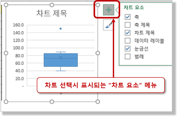 차트 요소 메뉴