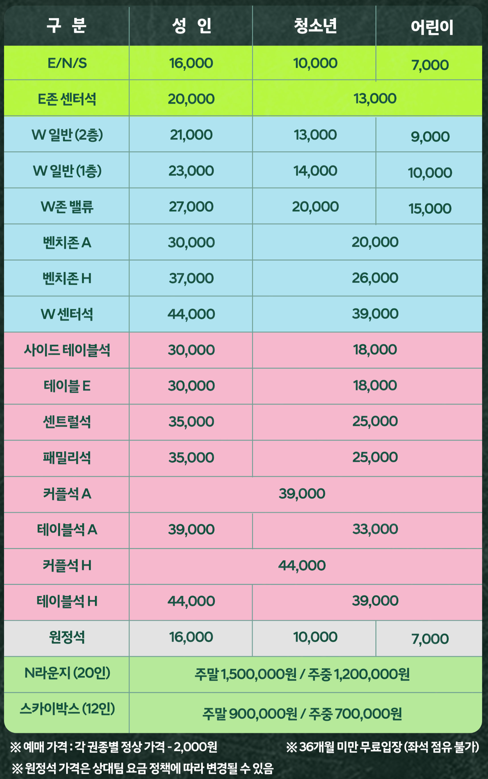 전주월드컵경기장 좌석별 티켓 가격