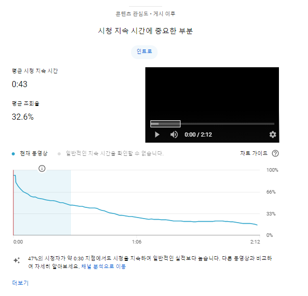 유튜브 분석 [시청 지속 시간에 중요한 부분]