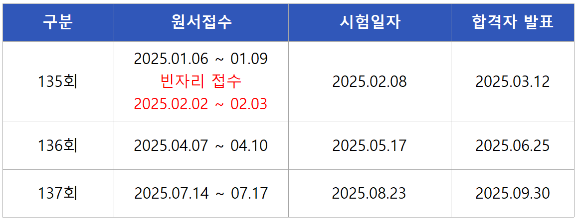 2025 정보관리기술사 필기 시험일정