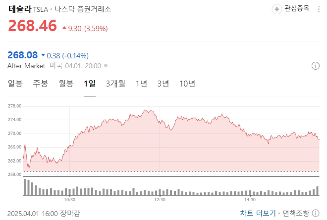 테슬라 주식