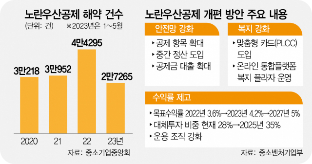 노란우산해지방법3