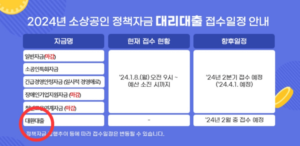 소상공인 대환대출 신청 포스터