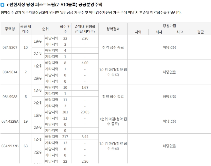 아산탕정대광로제비앙센트럴-10