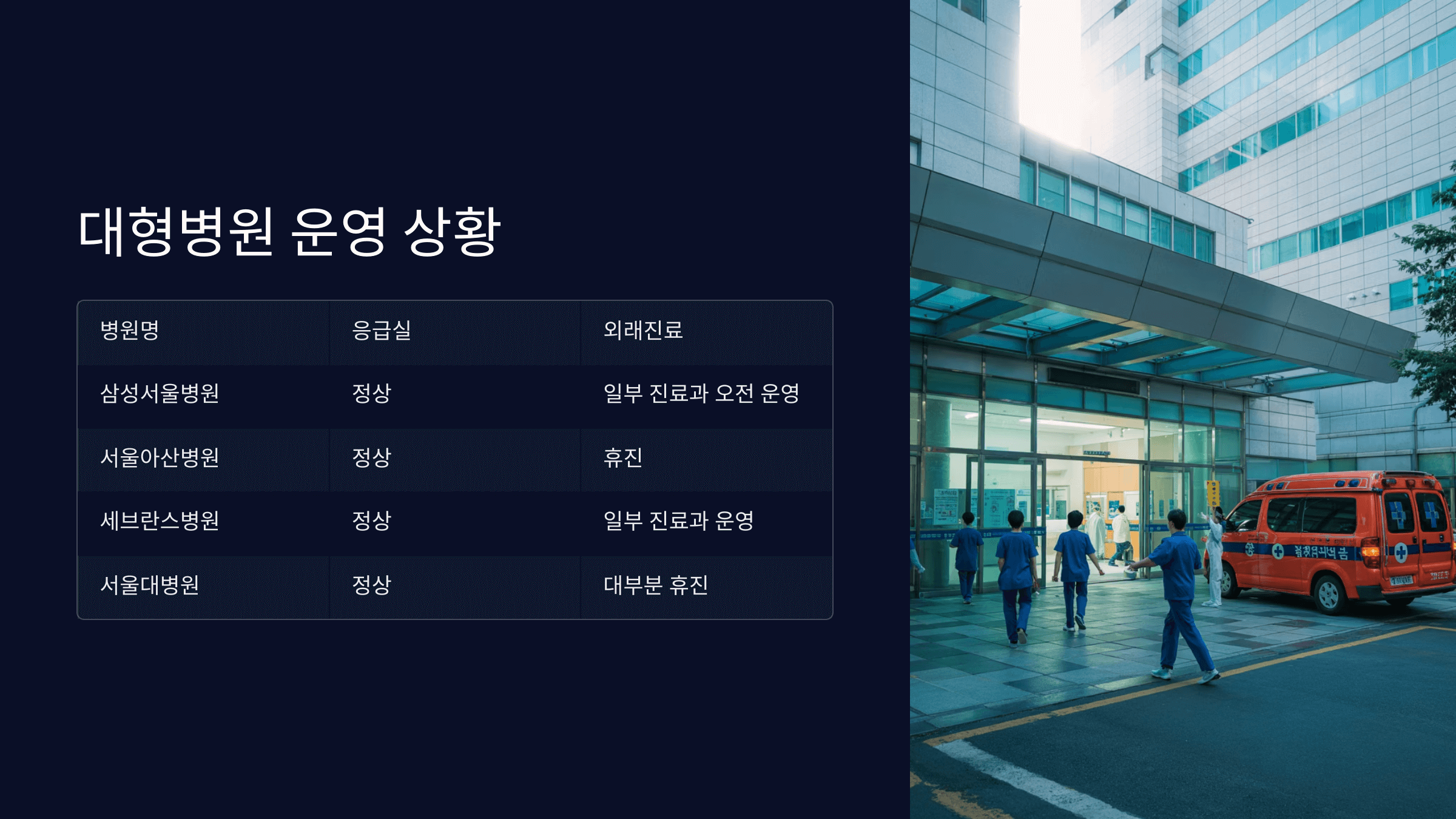 대형 병원 운영