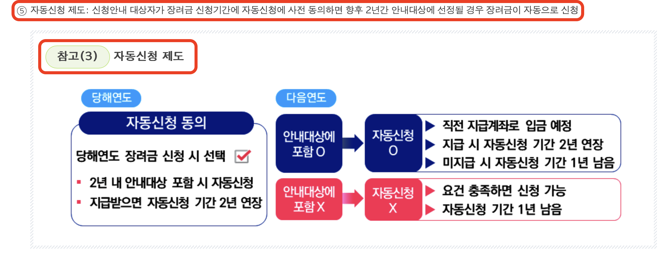 근로장려금 신청방법