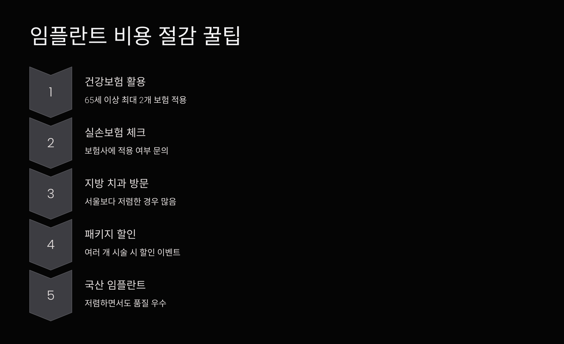 임플란트 비용 절감 꿀팁