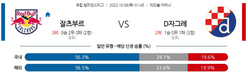 &lt;프로토 승부식&gt;2022년 10월 6일 유럽 챔피언스리그 [레드불 잘츠부르크 vs 디나모 자그레브]