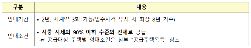 든든전세주택 신청 필요서류, 임대조건