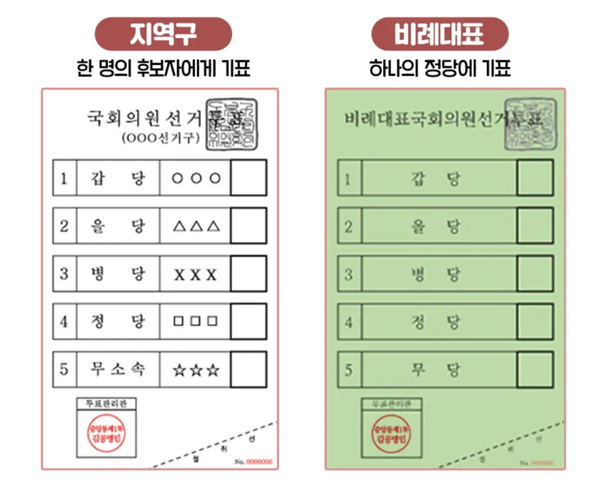22대국회의원선거-투표용지