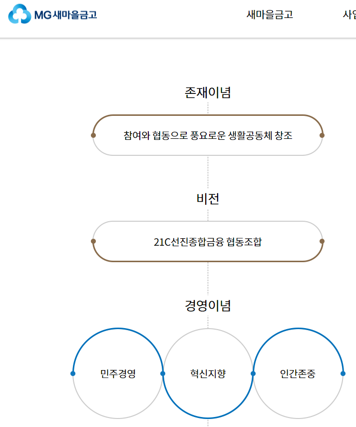  새마을 금고 세금 우대 비과세 출자금 통장까지! 출자금 통장 해지 주의사항, 비과세 세금우대 한도