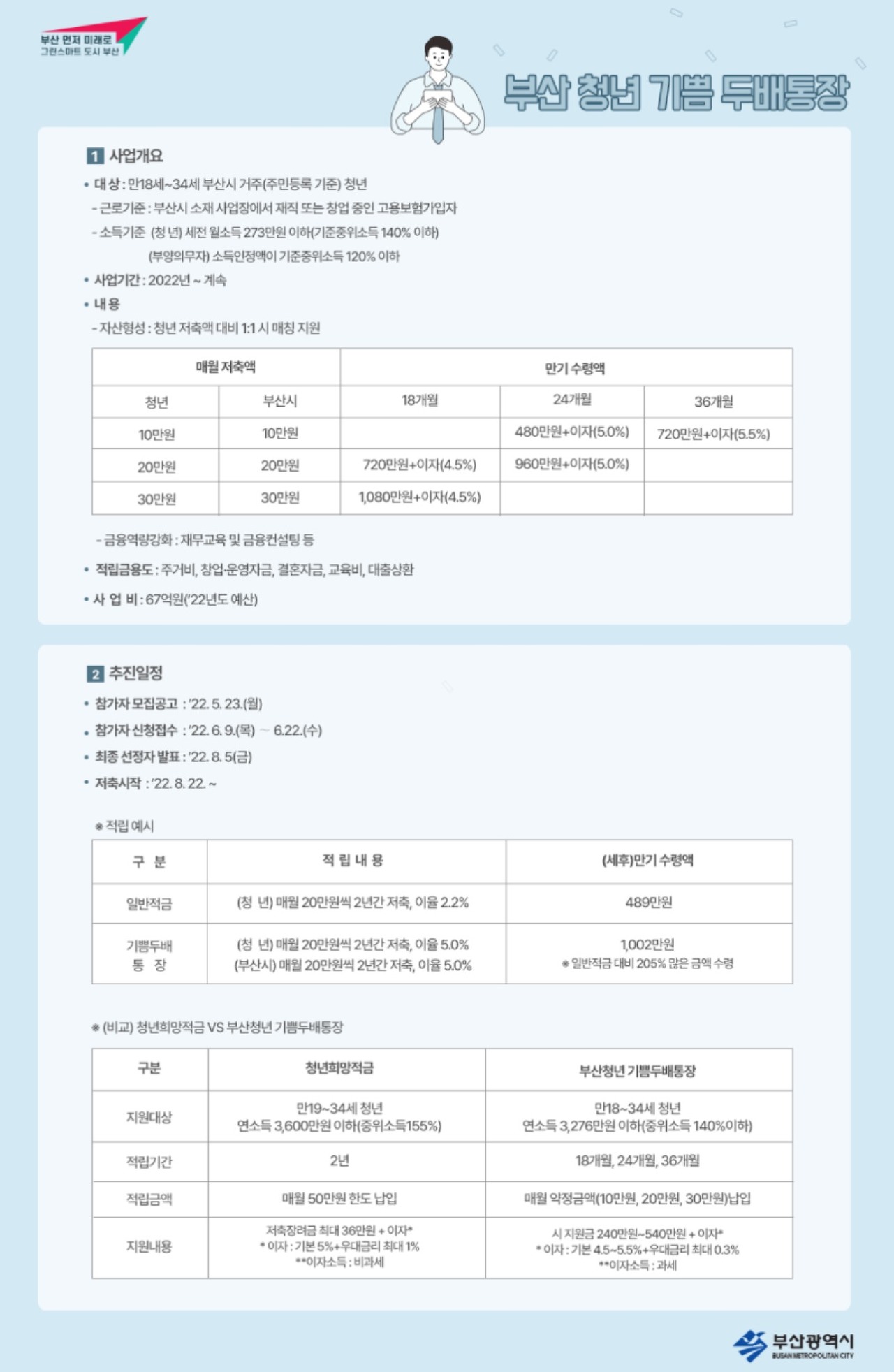 부산청년기쁨두배-통장