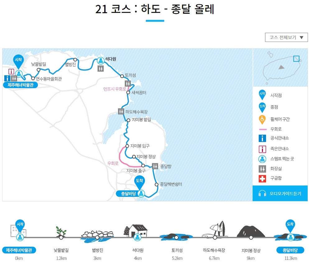 올레21코스: 하도리 제주해녀박물관에서 종달바당까지