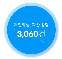 개인 회생 절차