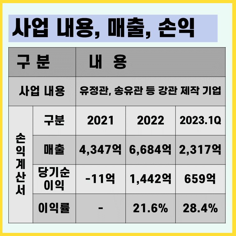 넥스틸-손익계산서