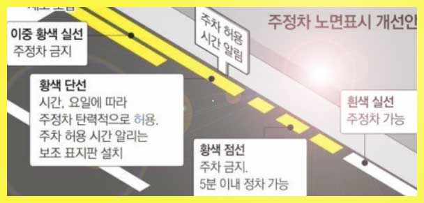  무인 불법주정차 단속시간 안내
