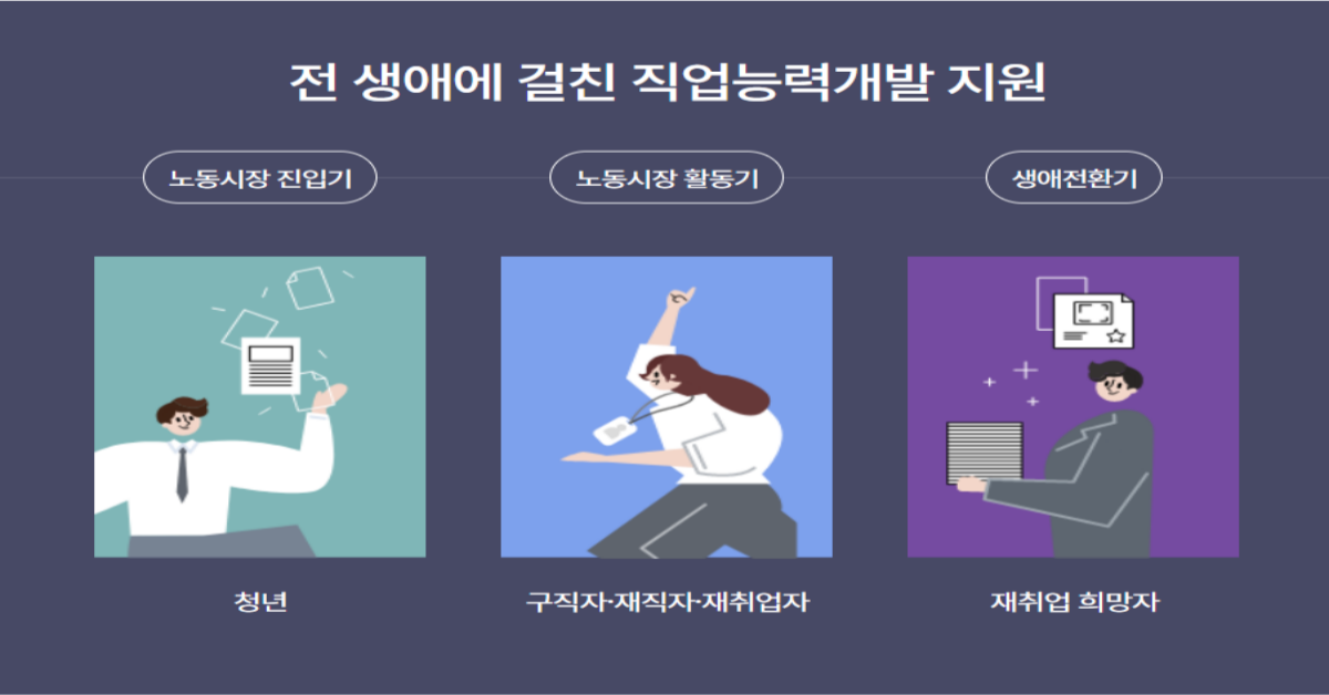 국민 내일 배움 카드
