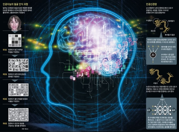  [AI] 인공지능이란? AI란? (원리, 이해)