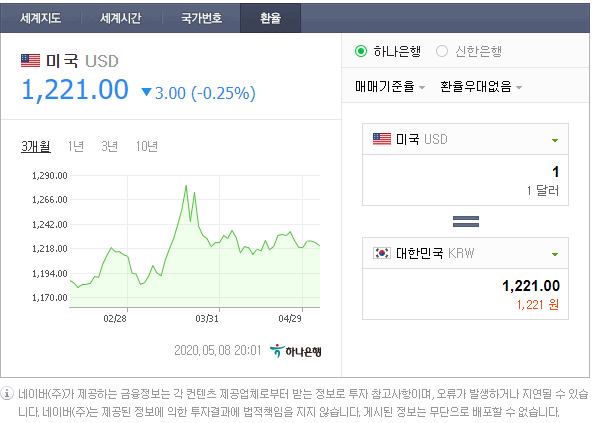  원달러 환율 하락
