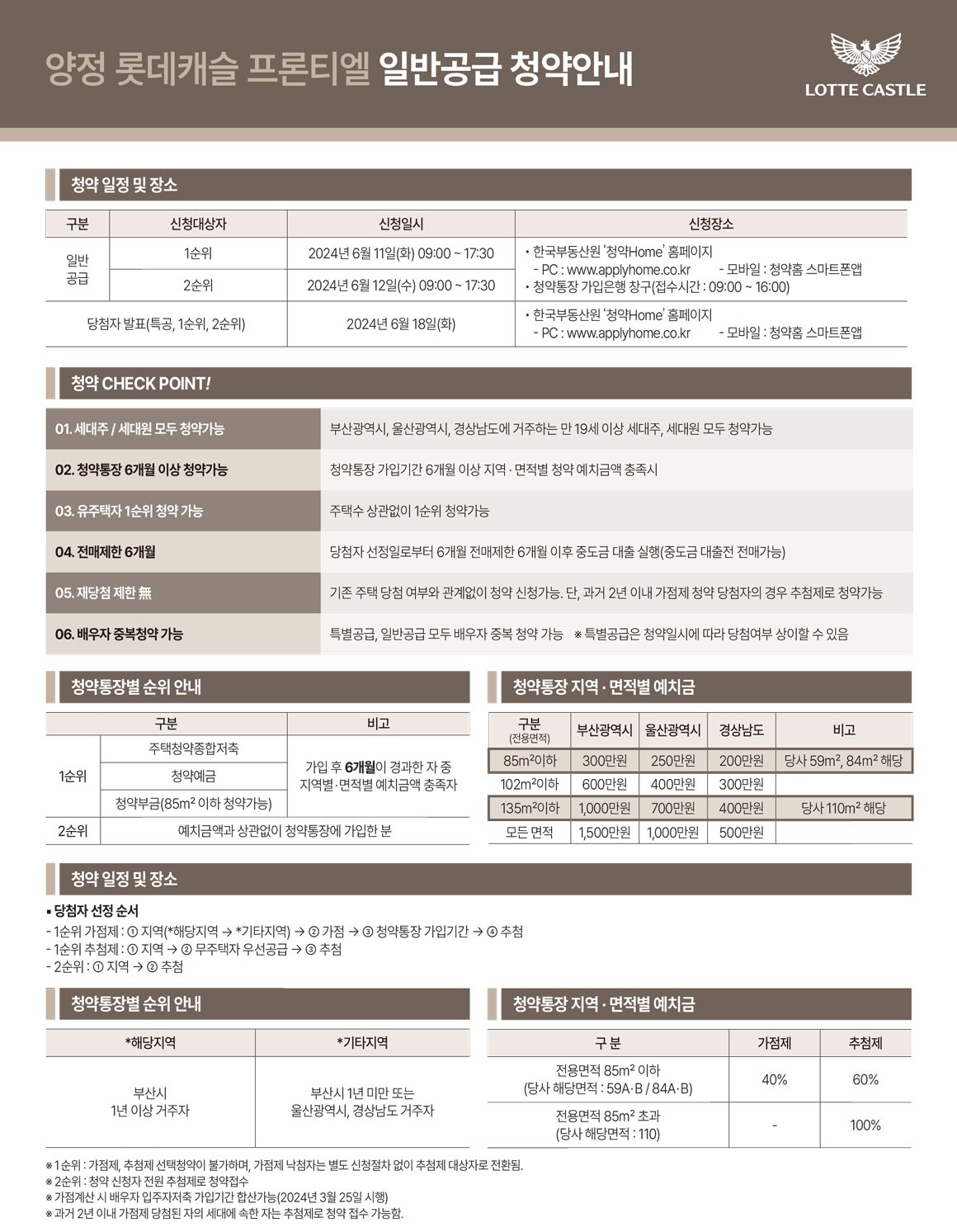 양정롯데캐슬프론티엘1순위-5