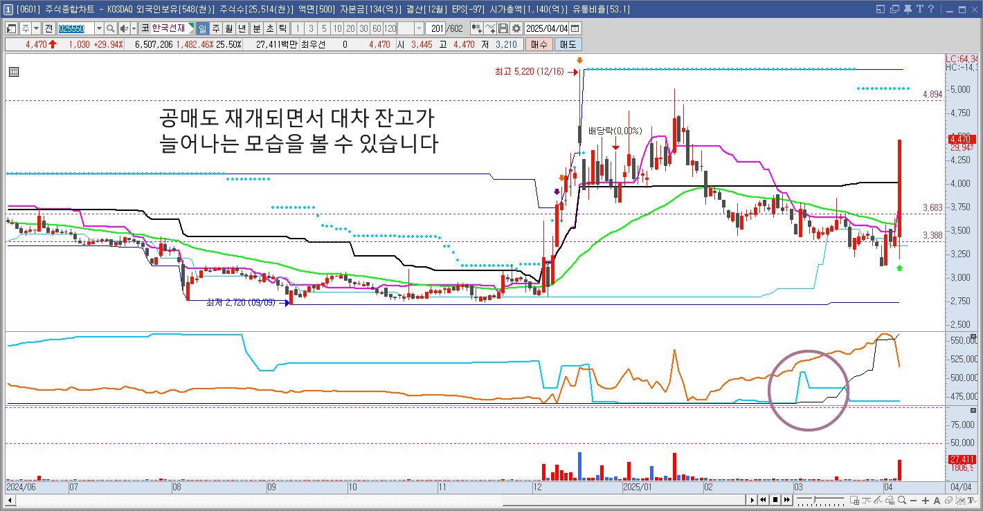 한국선재 일봉 차트