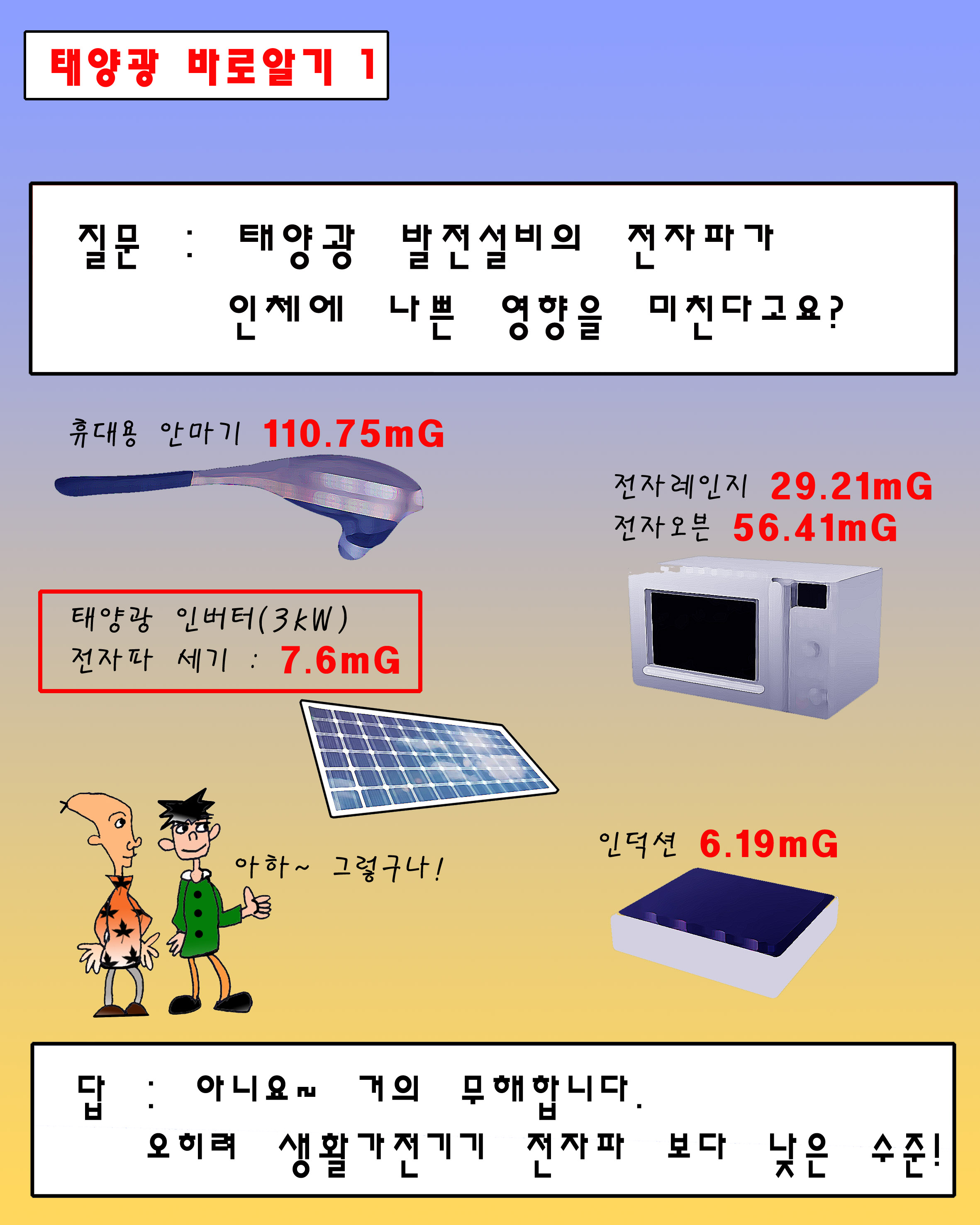  태양광,  풍력... 그것이 알고싶다(1)