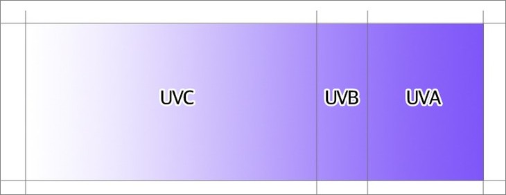 UVA-자외선